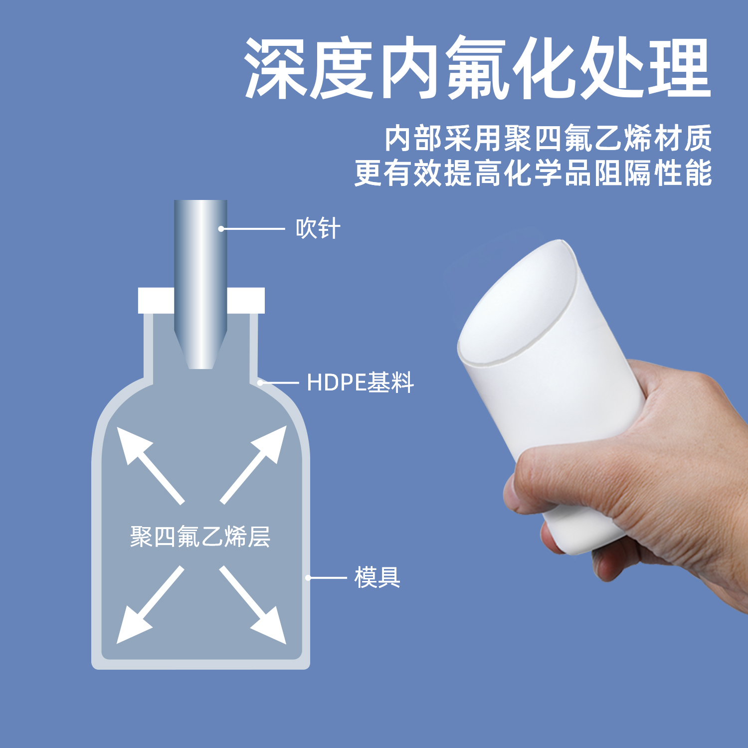 南通氟化瓶